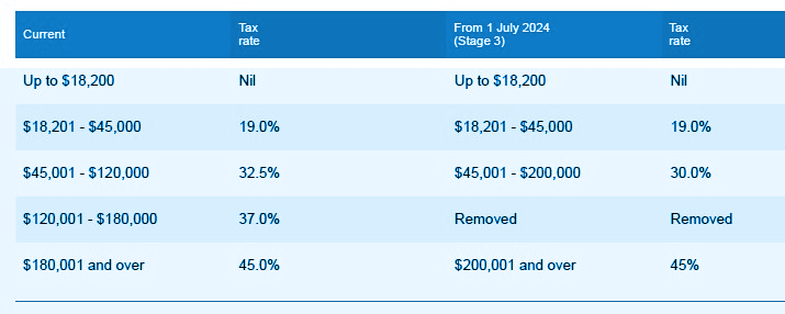 personal-tax-rates chart